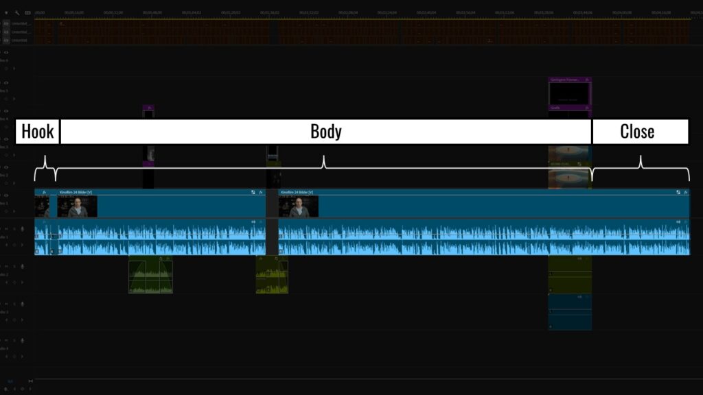 Storytelling mit der 3-Schritt Methode